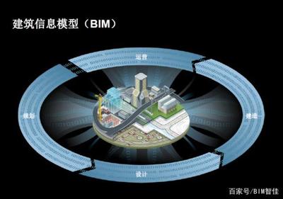 BIM技術解析 全面了解建筑信息模型在建筑行業(yè)的應用
